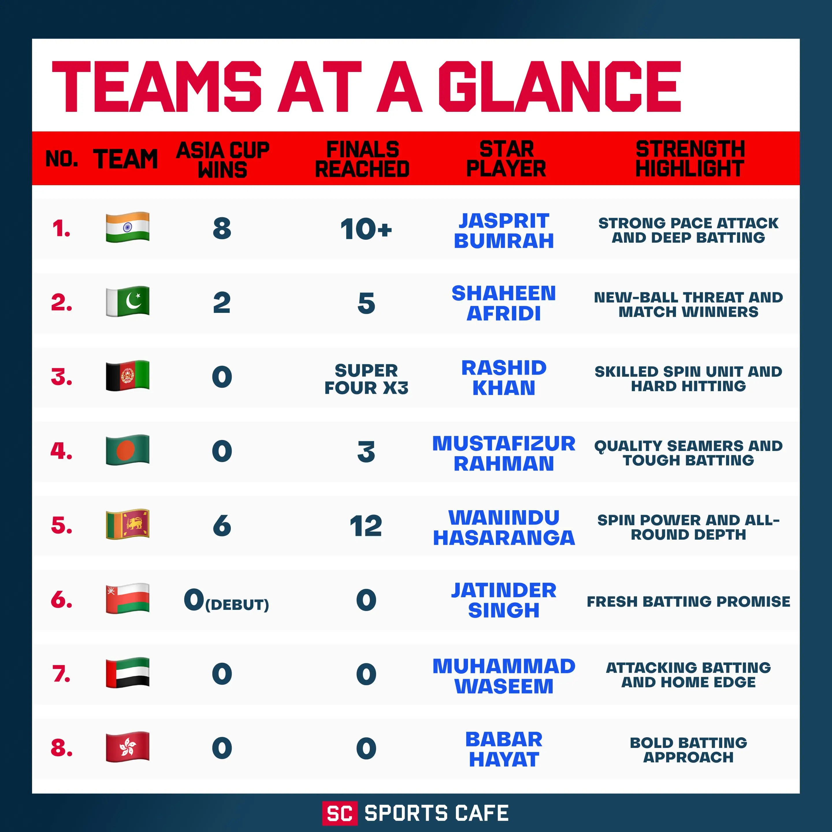 Teams at a Glance.